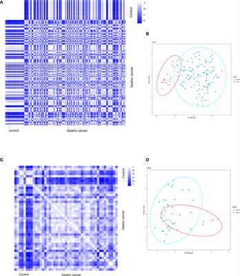 Screening and Identification of Key Biomarkers of Gastric Cancer: Three Genes Jointly Predict Gastric Cancer